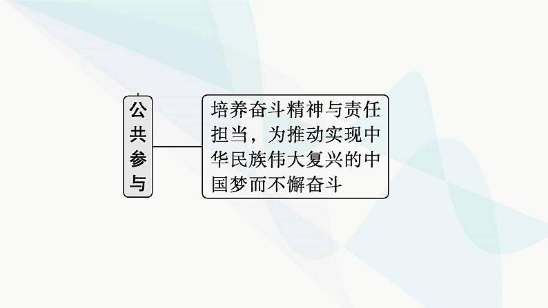 新教材高考思想政治二轮复习专题2中国特色社会主义的开创与发展课件第6页