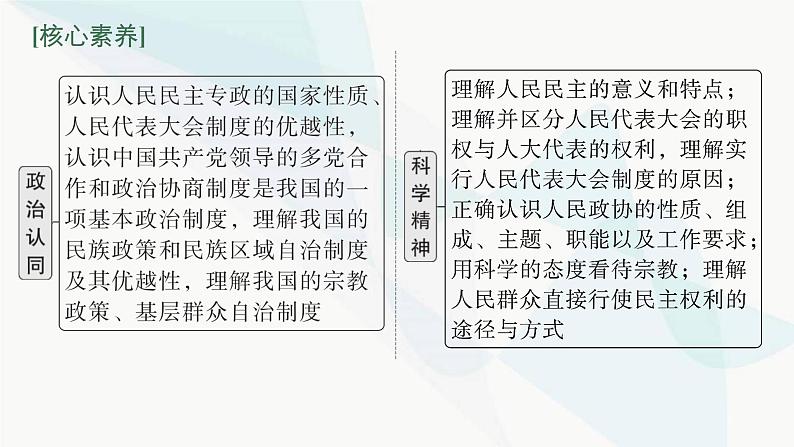 新教材高考思想政治二轮复习专题6人民当家作主课件第5页