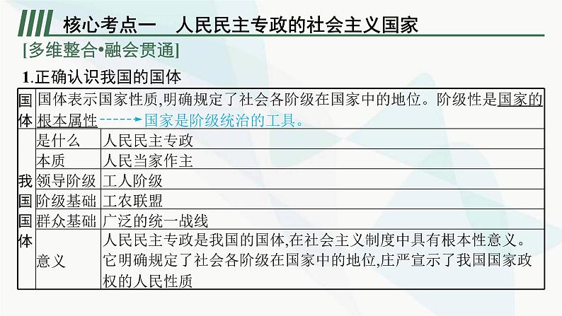 新教材高考思想政治二轮复习专题6人民当家作主课件第8页