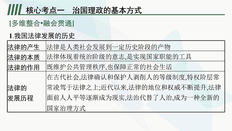 新教材高考思想政治二轮复习专题7全面依法治国课件第8页