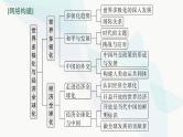 新教材高考思想政治二轮复习专题12世界多极化与经济全球化课件