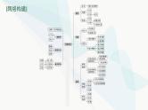 新教材高考思想政治二轮复习专题16逻辑思维与辩证思维课件