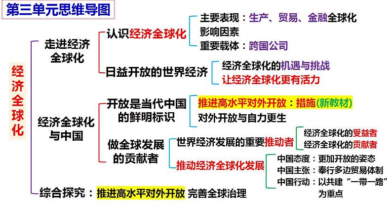 第六课 走进经济全球化 课件 2024届高考政治一轮复习统编版选择性必修一当代国际政治与经济第2页