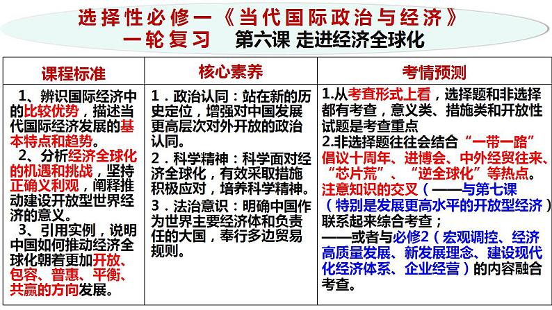 第六课 走进经济全球化 课件 2024届高考政治一轮复习统编版选择性必修一当代国际政治与经济第3页