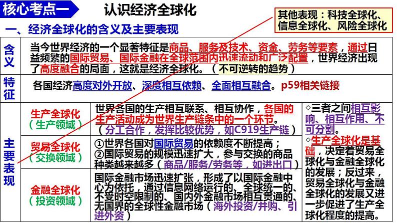 第六课 走进经济全球化 课件 2024届高考政治一轮复习统编版选择性必修一当代国际政治与经济第7页