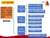 1.1  中华人民共和国成立前各种政治力量（课件）高中政治 必修3 政治与法治 同步课件