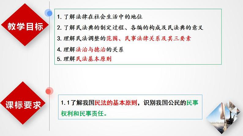 1.1 认真对待民事权利与义务  课件 - 高中政治 选择性必修2 统编版第4页