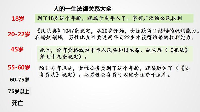 1.1 认真对待民事权利与义务  课件 - 高中政治 选择性必修2 统编版第7页