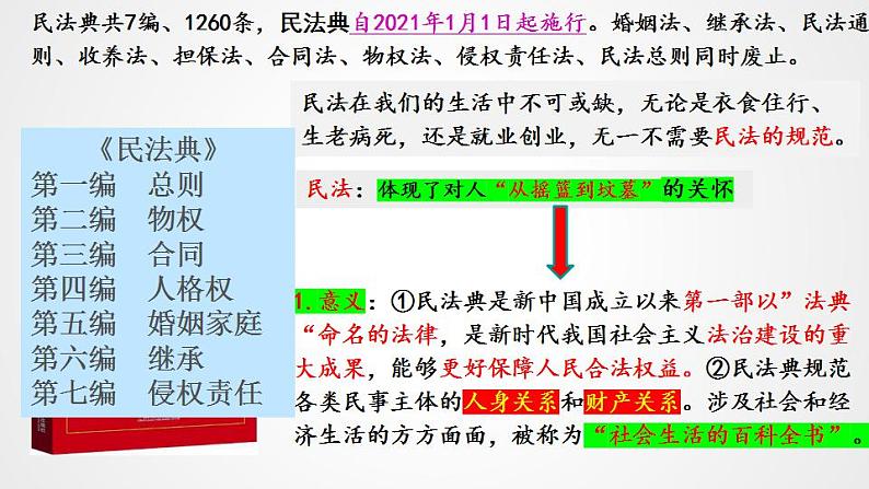 1.1 认真对待民事权利与义务  课件 - 高中政治 选择性必修2 统编版第8页