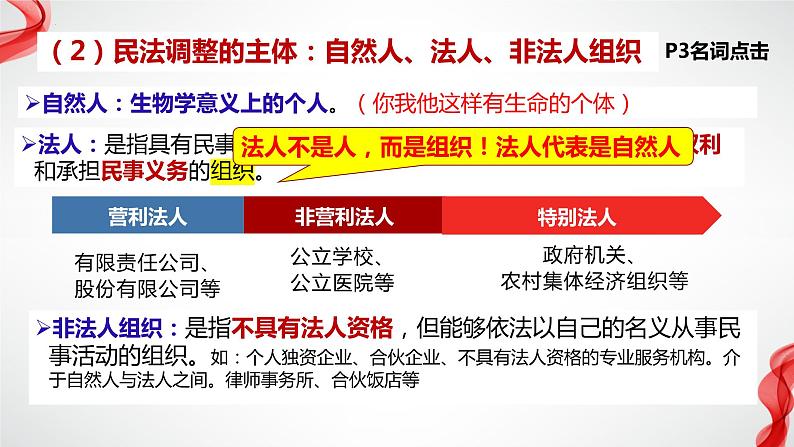 1.1 认真对待民事权利与义务 课件-2023-2024学年高中政治统编版选择性必修二法律与生活第8页