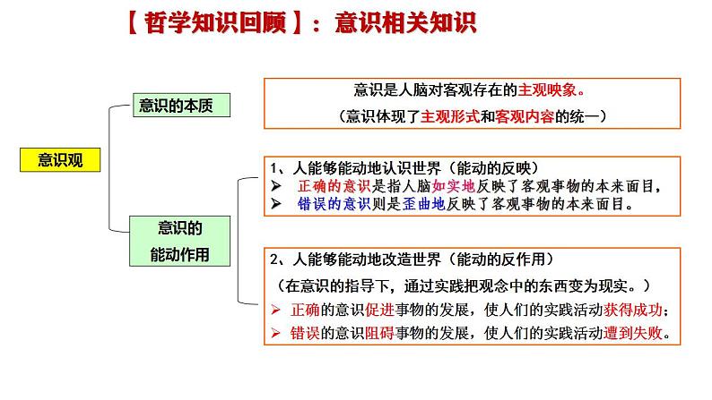 1.1 思维的含义与特征（课件） 高中政治选择性必修3 逻辑与思维 统编版06