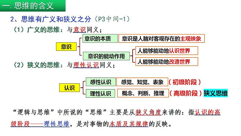 1.1 思维的含义与特征（课件） 高中政治选择性必修3 逻辑与思维 统编版08