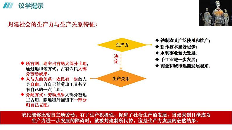 1.1 原始社会的解体和阶级社会的演进（下）高一政治《中国特色社会主义》课件（统编版必修1）04