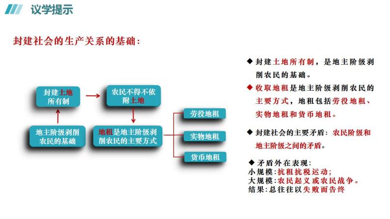 1.1 原始社会的解体和阶级社会的演进（下）高一政治《中国特色社会主义》课件（统编版必修1）07