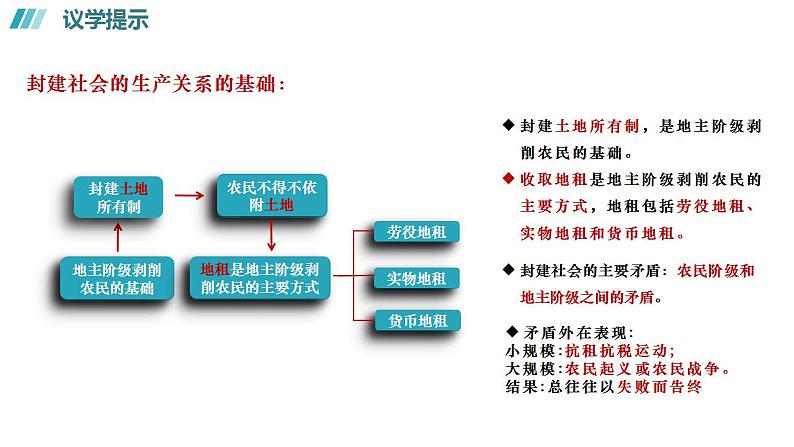 1.1 原始社会的解体和阶级社会的演进（下）高一政治《中国特色社会主义》课件（统编版必修1）07