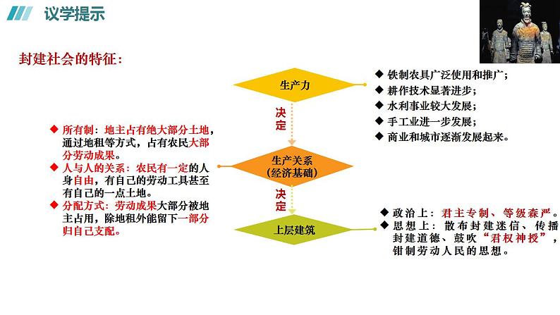 1.1 原始社会的解体和阶级社会的演进（下）高一政治《中国特色社会主义》课件（统编版必修1）08