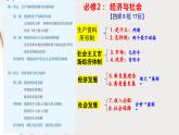 1.1 中华人民共和国成立前各种政治力量课件-2023-2024学年高中政治统编版必修三政治与法治