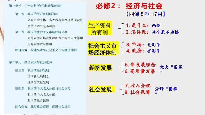 1.1 中华人民共和国成立前各种政治力量课件-2023-2024学年高中政治统编版必修三政治与法治02