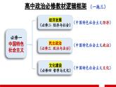 1.1 中华人民共和国成立前各种政治力量课件-2023-2024学年高中政治统编版必修三政治与法治