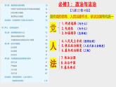 1.1 中华人民共和国成立前各种政治力量课件-2023-2024学年高中政治统编版必修三政治与法治