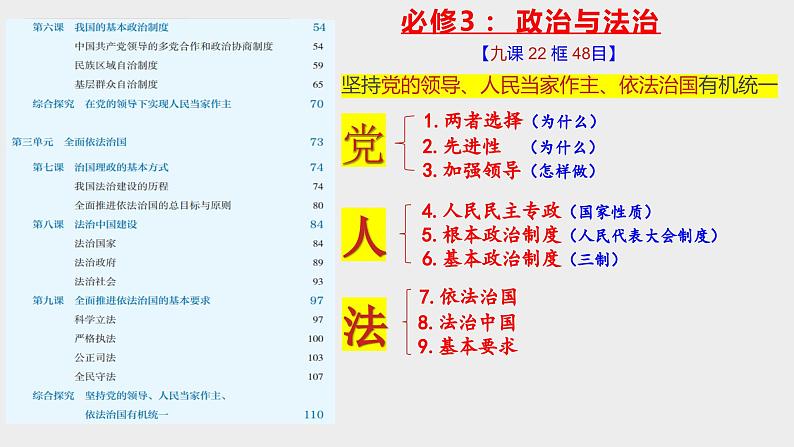 1.1 中华人民共和国成立前各种政治力量课件-2023-2024学年高中政治统编版必修三政治与法治04