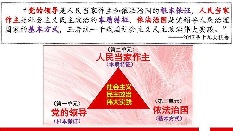 1.1 中华人民共和国成立前各种政治力量课件-2023-2024学年高中政治统编版必修三政治与法治05