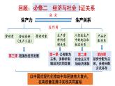 1.1公有制为主体 多种所有制经济共同发展 课件-2023-2024学年高中政治统编版必修二经济与社会