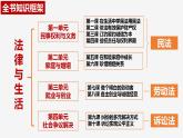 1.1认真对待民事权利与义务课件-2023-2024学年高中政治统编版选择性必修二法律与生活