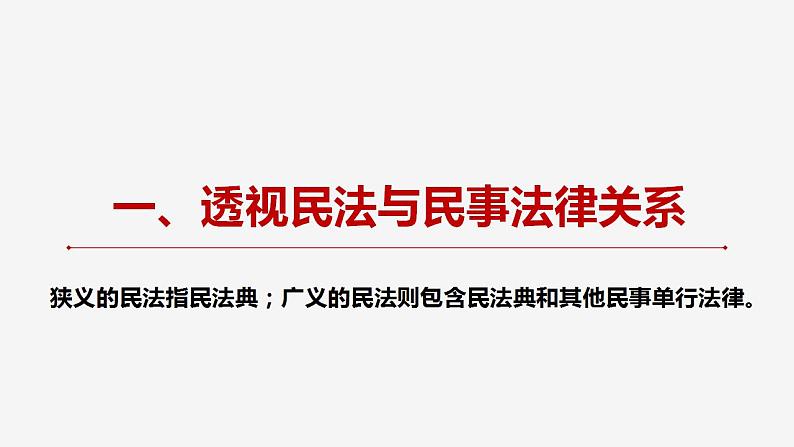 1.1认真对待民事权利与义务课件-2023-2024学年高中政治统编版选择性必修二法律与生活第5页