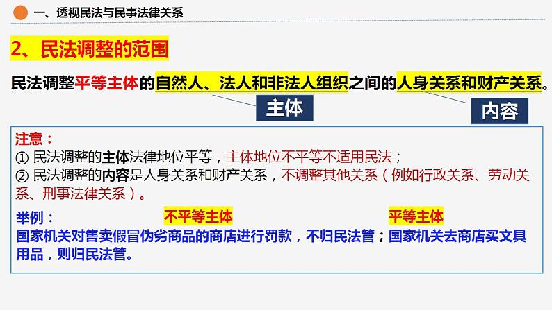 1.1认真对待民事权利与义务课件-2023-2024学年高中政治统编版选择性必修二法律与生活第7页