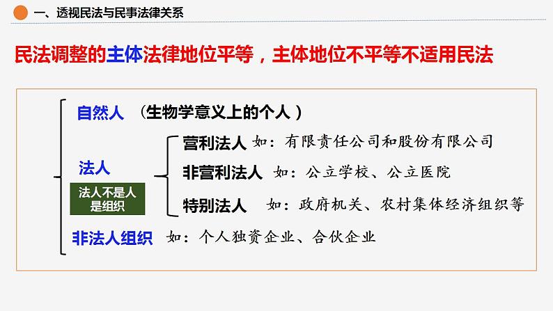 1.1认真对待民事权利与义务课件-2023-2024学年高中政治统编版选择性必修二法律与生活第8页