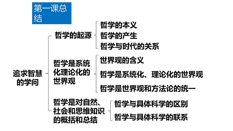 1.2 哲学的基本问题 课件-2023-2024学年高中政治统编版必修四哲学与文化01