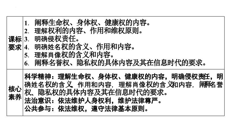 1.2积极维护人身权利课件-2023-2024学年高中政治统编版选择性必修二法律与生活02