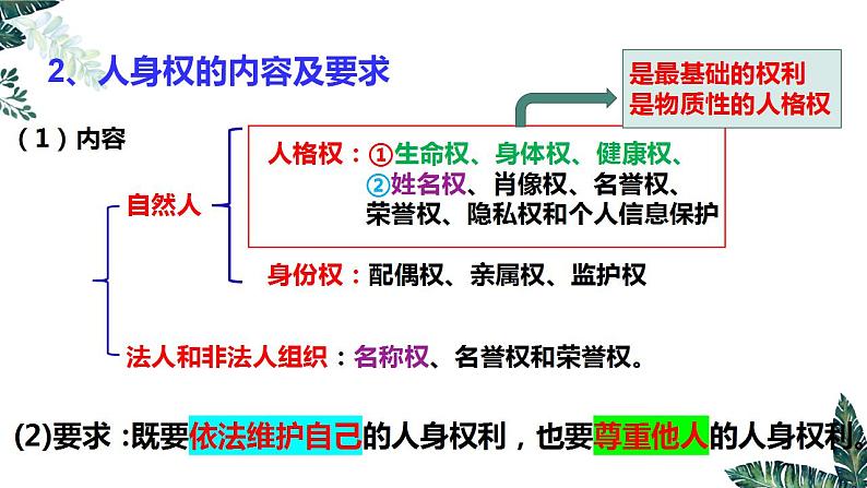 1.2积极维护人身权利课件-统编版选择性必修二法律与生活第5页