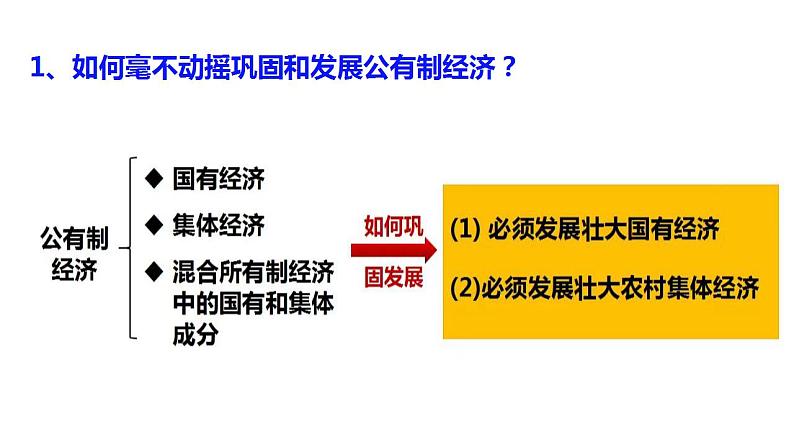 1.2坚持“两个毫不动摇” 课件-2023-2024学年高中政治统编版必修二经济与社会06