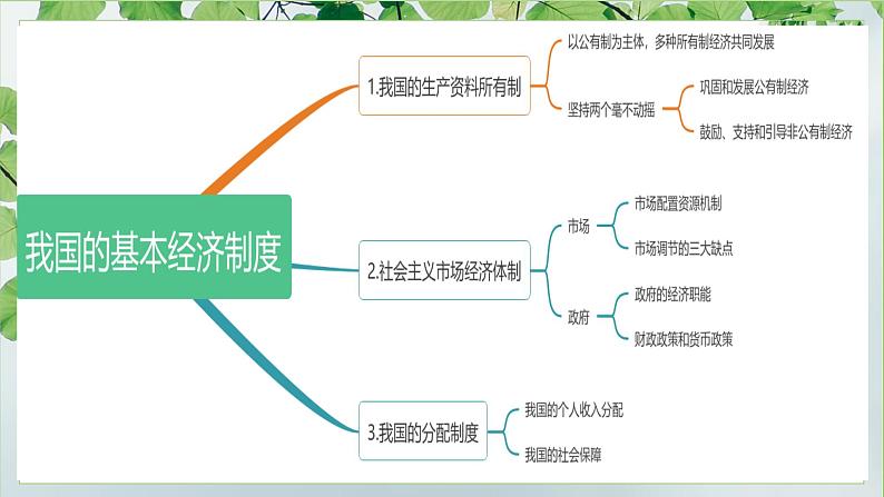 1.2坚持“两个毫不动摇”课件-统编版必修二经济与社会02