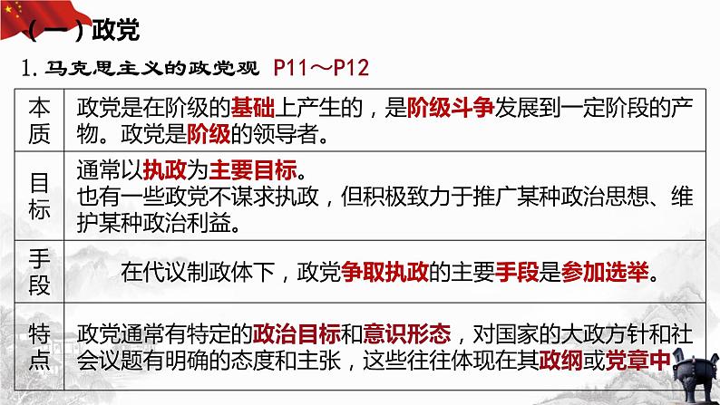 1.3政党和利益集团 课件-2023-2024学年高中政治统编版选择性必修一当代国际政治与经济03