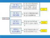 2.1 保障各类物权  课件 - 高中政治 选择性必修2 统编版