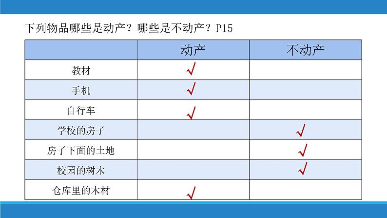 2.1 保障各类物权  课件 - 高中政治 选择性必修2 统编版第8页