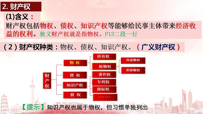 2.1 保障各类物权 课件2022-2023学年高中政治统编版选择性必修二法律与生活第7页