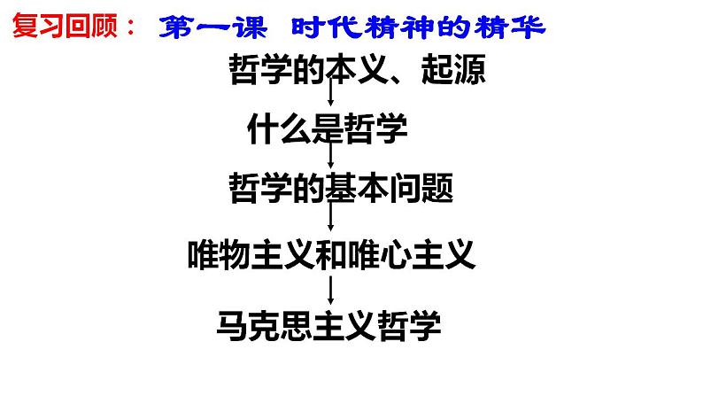 2.1 世界的物质性 课件-2023-2024学年高中政治统编版必修四哲学与文化第2页