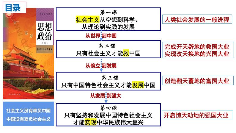 2.1 新民主主义革命的胜利（最新版）（课件）高一政治课件（统编版必修1）02