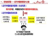 2.1新民主主义革命的胜利 高一政治课件（统编版必修1）