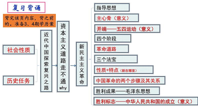 2.1新民主主义革命的胜利 课件-2023-2024学年高中政治统编版必修一中国特色社会主义第1页