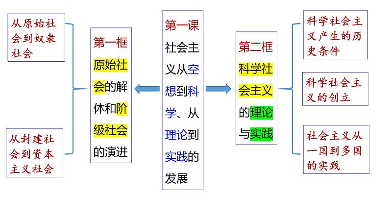 2.1新民主主义革命的胜利 课件-2023-2024学年高中政治统编版必修一中国特色社会主义第4页