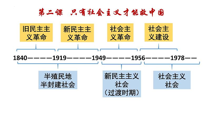 2.1新民主主义革命的胜利 课件-2023-2024学年高中政治统编版必修一中国特色社会主义第5页