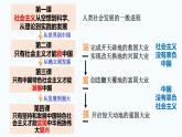 2.1新民主主义革命的胜利（课件）高一政治课件（统编版必修1）