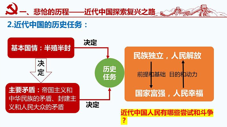 2.1新民主主义革命的胜利（课件）高一政治课件（统编版必修1）第7页