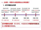 2.1新民主主义革命的胜利课件 统编版必修一中国特色社会主义