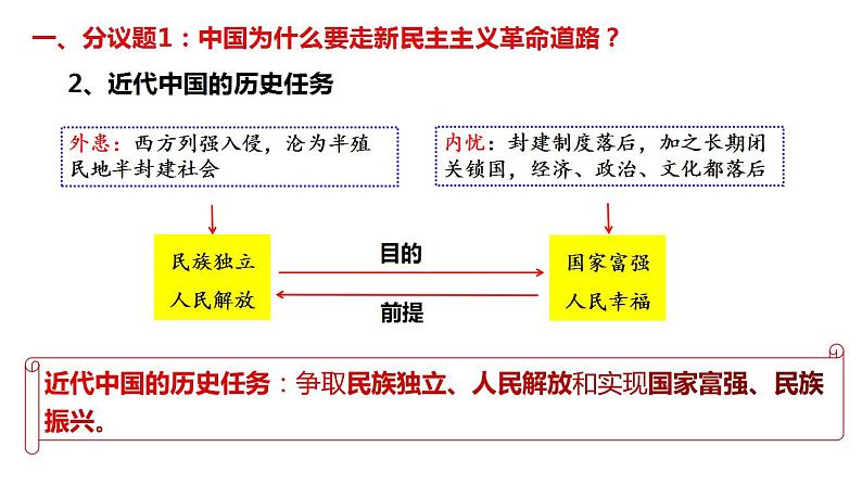 2.1新民主主义革命的胜利课件 统编版必修一中国特色社会主义05